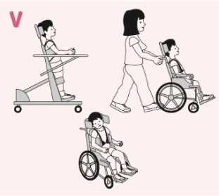 Degree of motor impairment